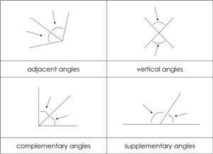 angle pairs